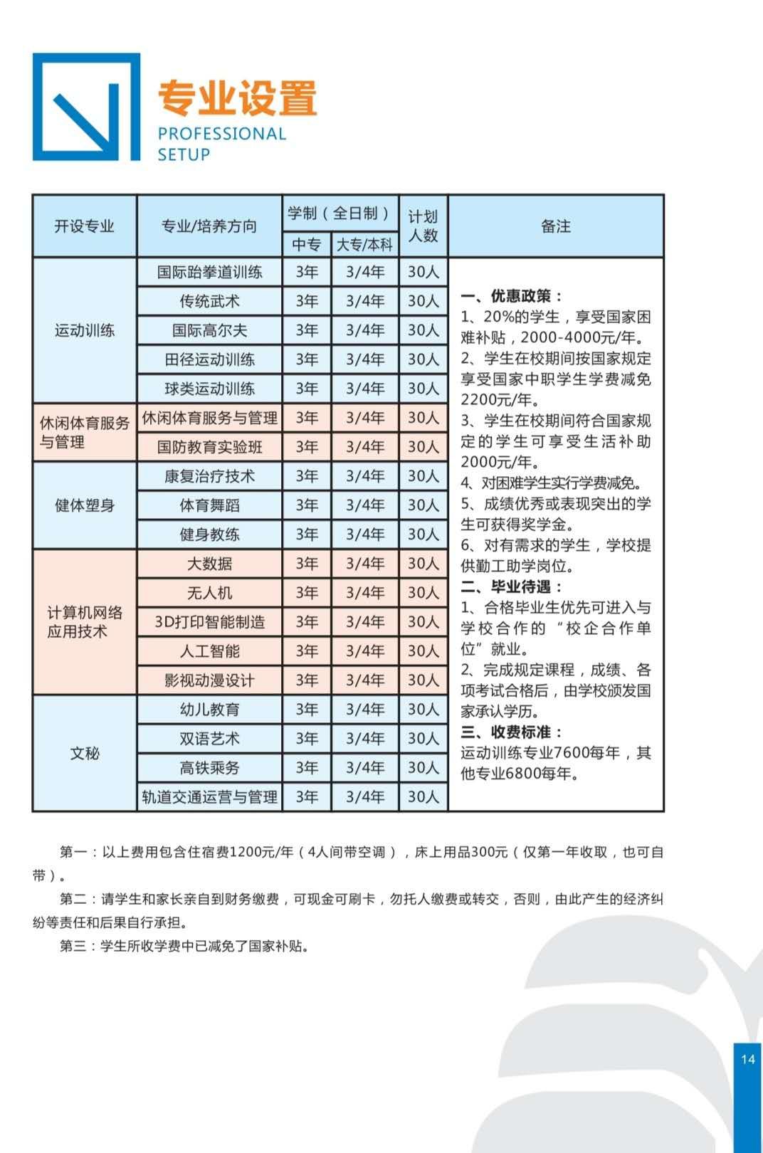 德阳弘正运动职业学校多少钱？