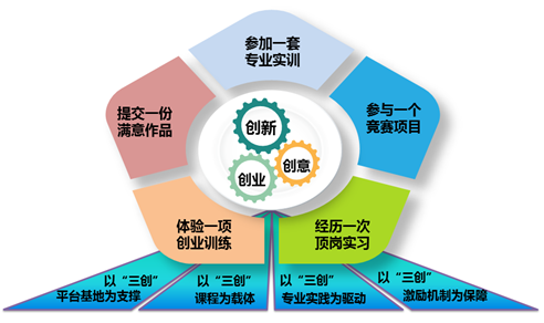 德阳弘正科技如何提高学生社会实践能力