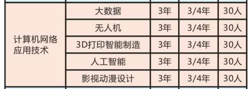  德阳弘正科技职业学校哪些充满机遇