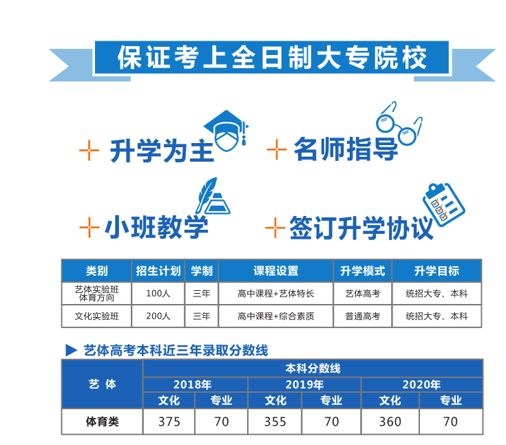 德阳中专高考升学班
