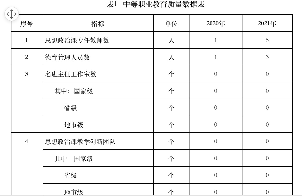 2021年质量年度报告